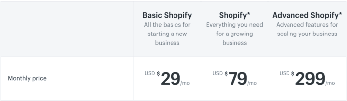 Make Money with Shopify