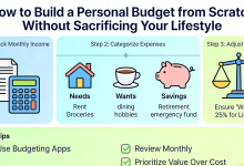How to Build a Personal Budget from Scratch Without Sacrificing Your Lifestyle-Better Finance Info – Personal Finance & Investing Tips